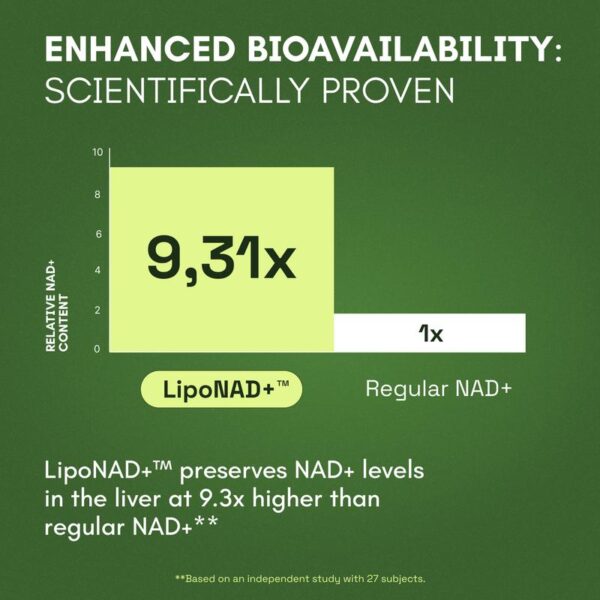 Cata-Kor NAD+ 500mg Anti-Aging Supplement with Resveratrol – Clinically Studied NAD+ Booster for Skin Health, Energy & Cellular Renewal| Liposomal Formula for Enhanced Absorption - 图片 5