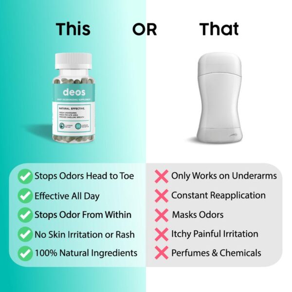 DEOS Internal Deodorant Supplement – Full Body Deodorizer for Gut Health, Skin Health, Detox & Digestion Support – Natural Odor Control Chlorophyll Pills for Head-to-Toe Freshness | 30 Capsules - 图片 7